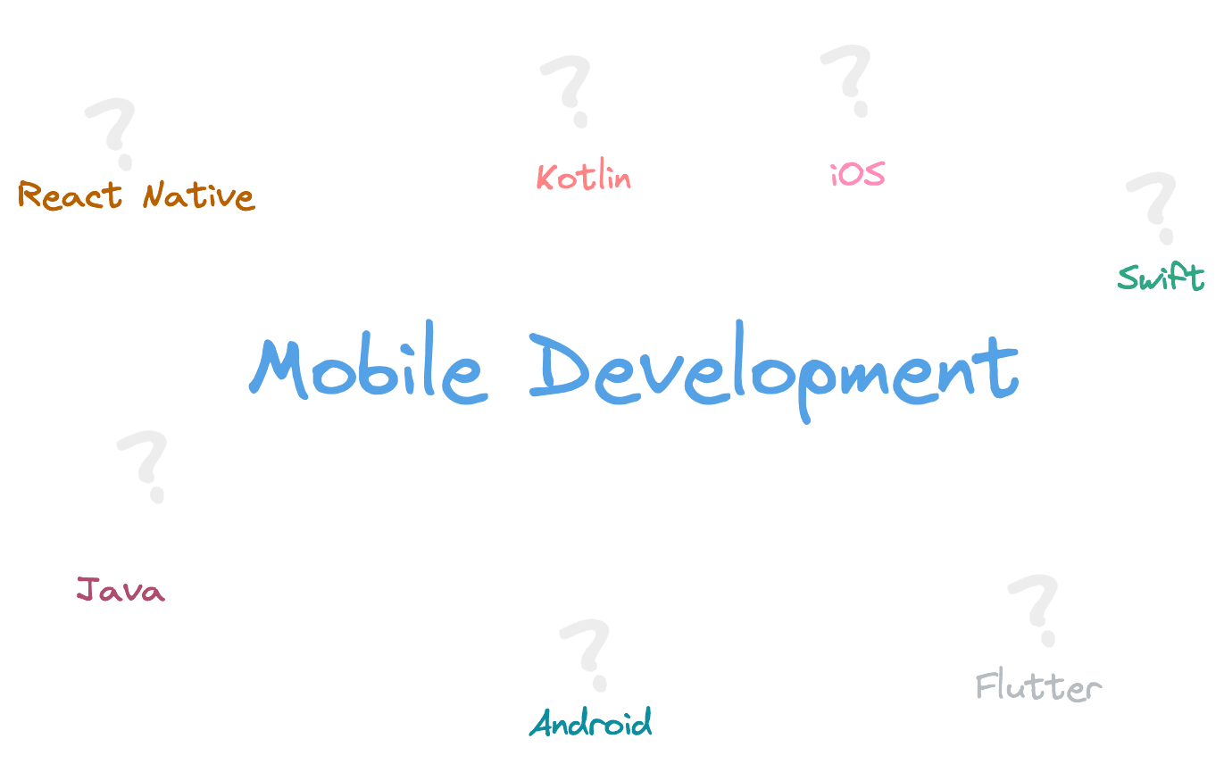 Mobile Development?